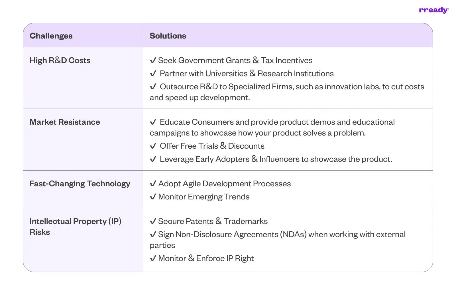four-main-challenges-and-solutions-in-product-innovation-table