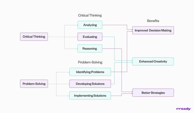 critical-thinking-and-problem-solving