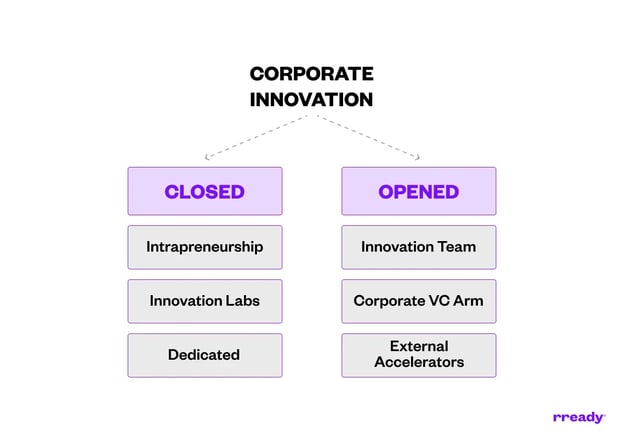 open-and-closed-corporate-innovation