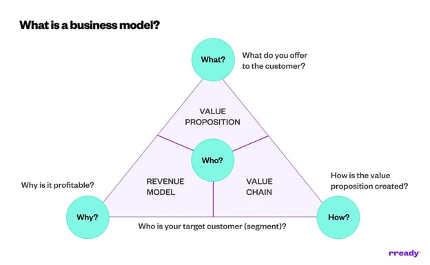 what-is-a-business-model