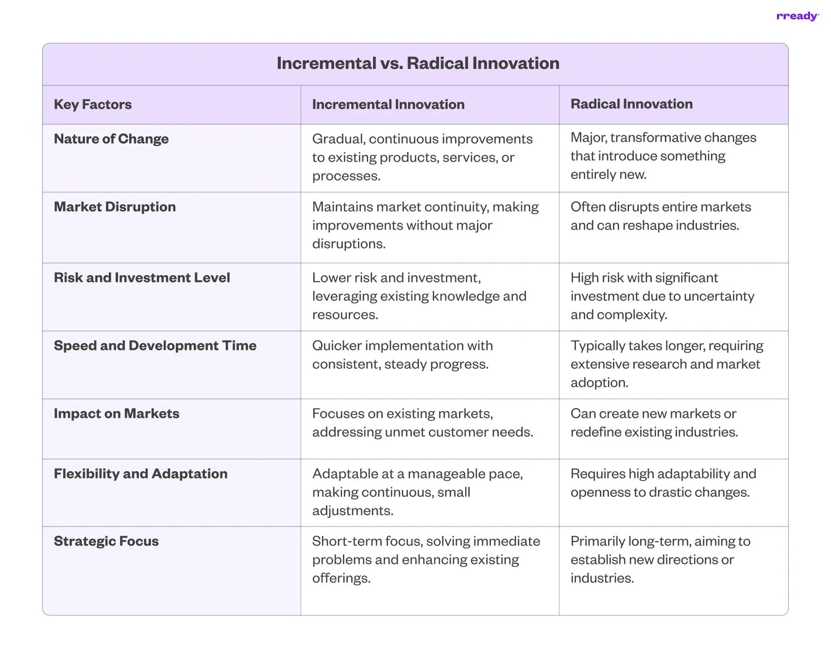 comparison-table