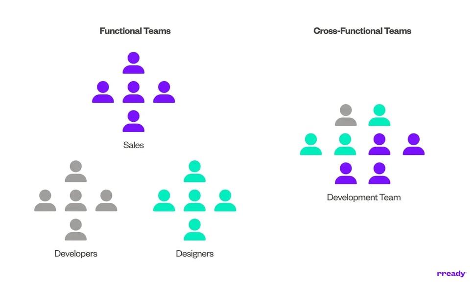 functional-teams