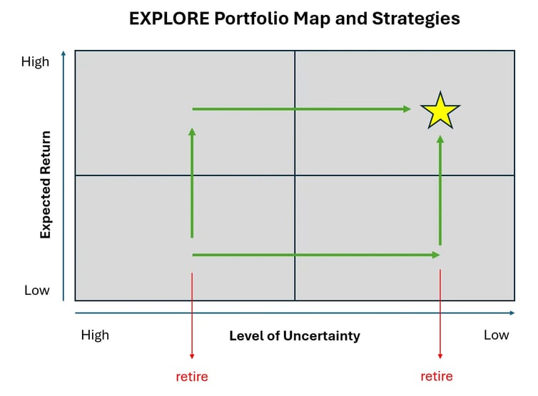 EXPLORE Portfolio Map & Strategies