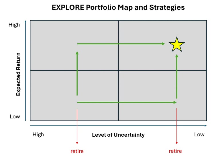 EXPLORE Portfolio Map & Strategies