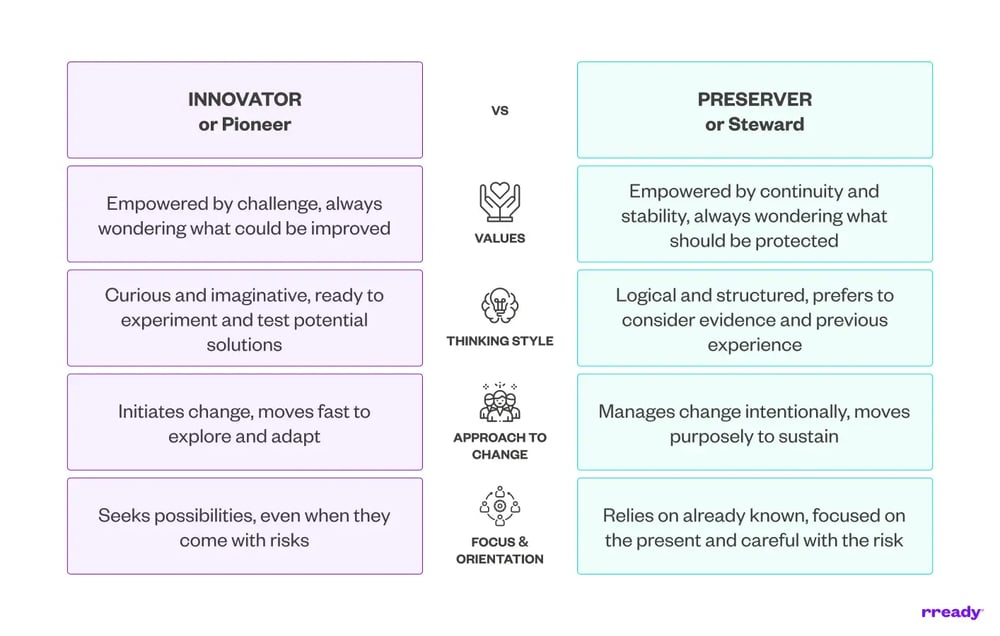 innovator-vs-preserver