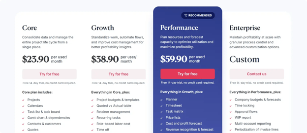 scoro-pricing