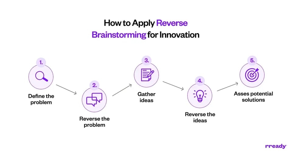how-to-apply-reverse-brainstorming