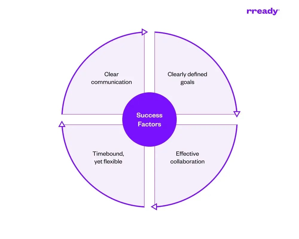 innovation-success-factors