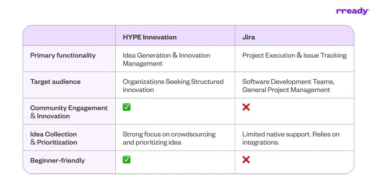 hype-vs-jira