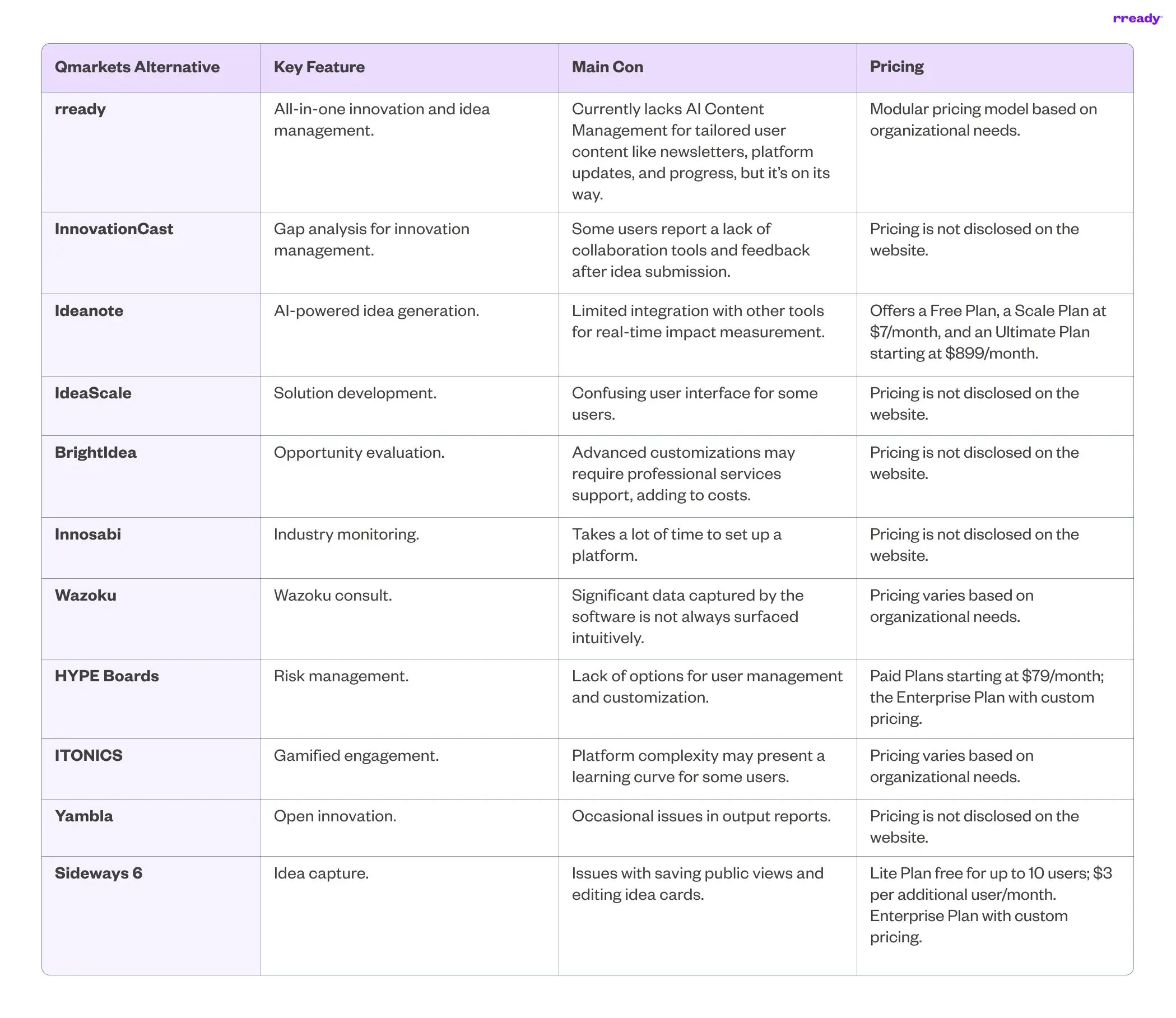 qmarkets-alternatives-table