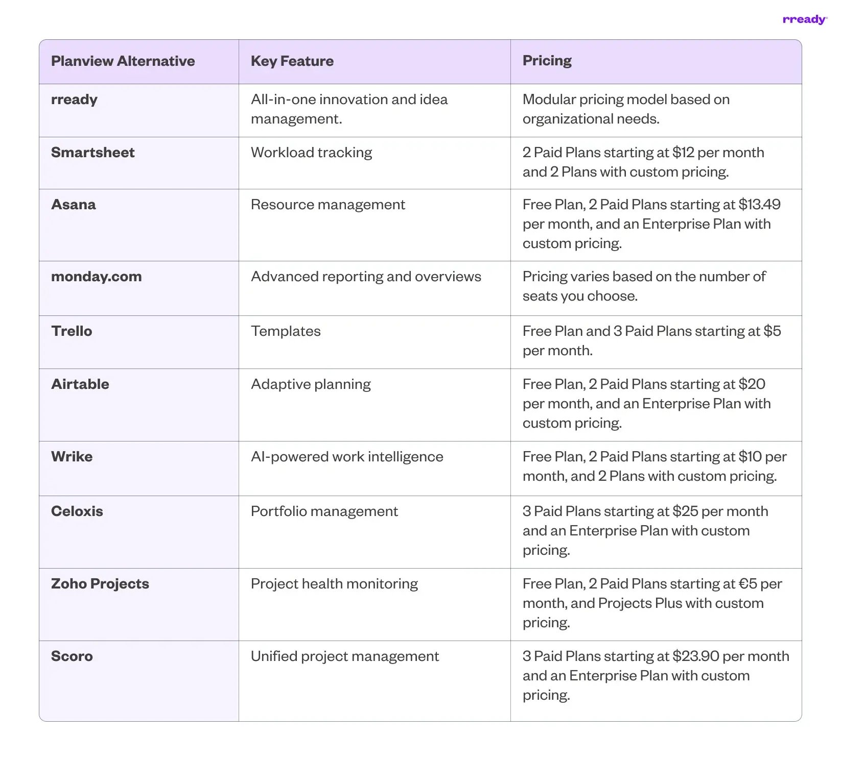 comparison-table