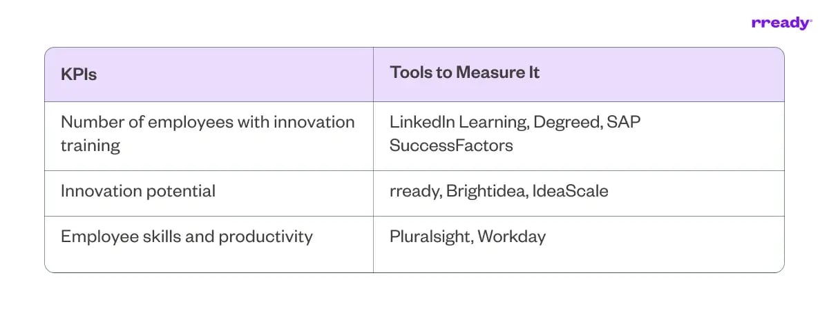 kpis-and-tools-to-measure-it-table