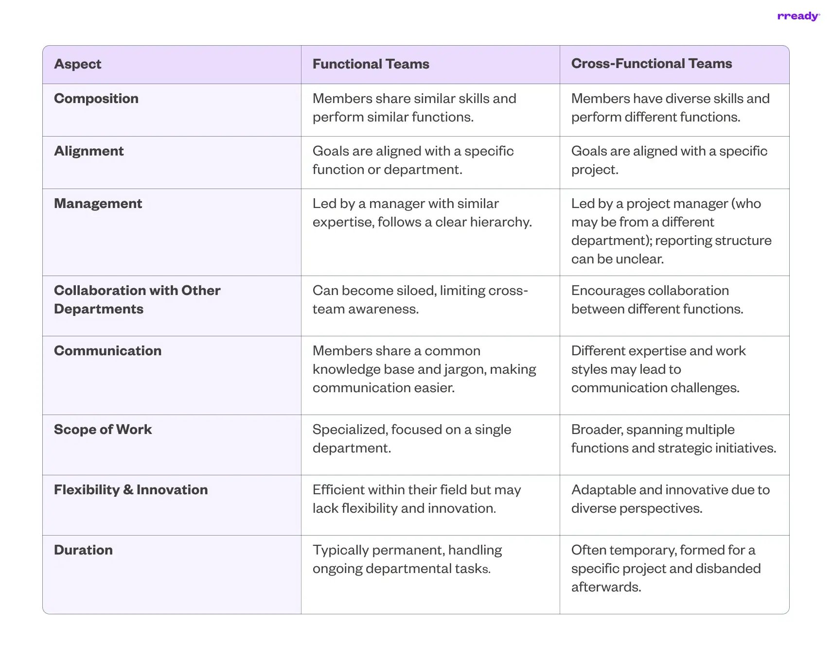 cross-functional-vs-functional-team-table