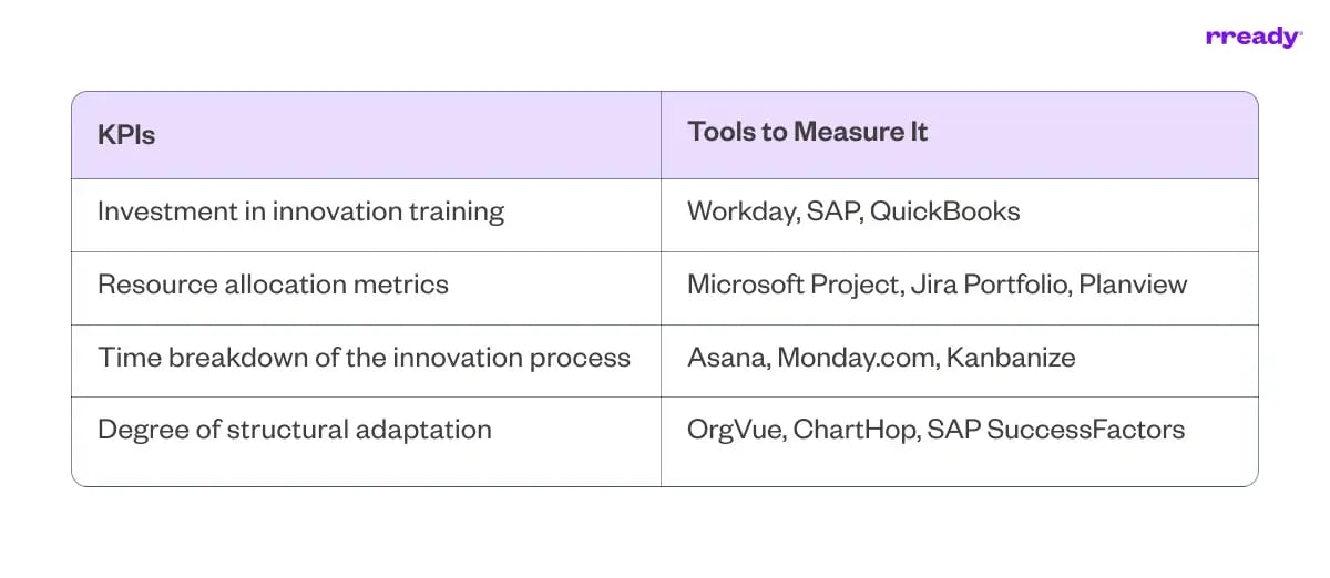 kpis-and-tools-to-measure-it-table-two