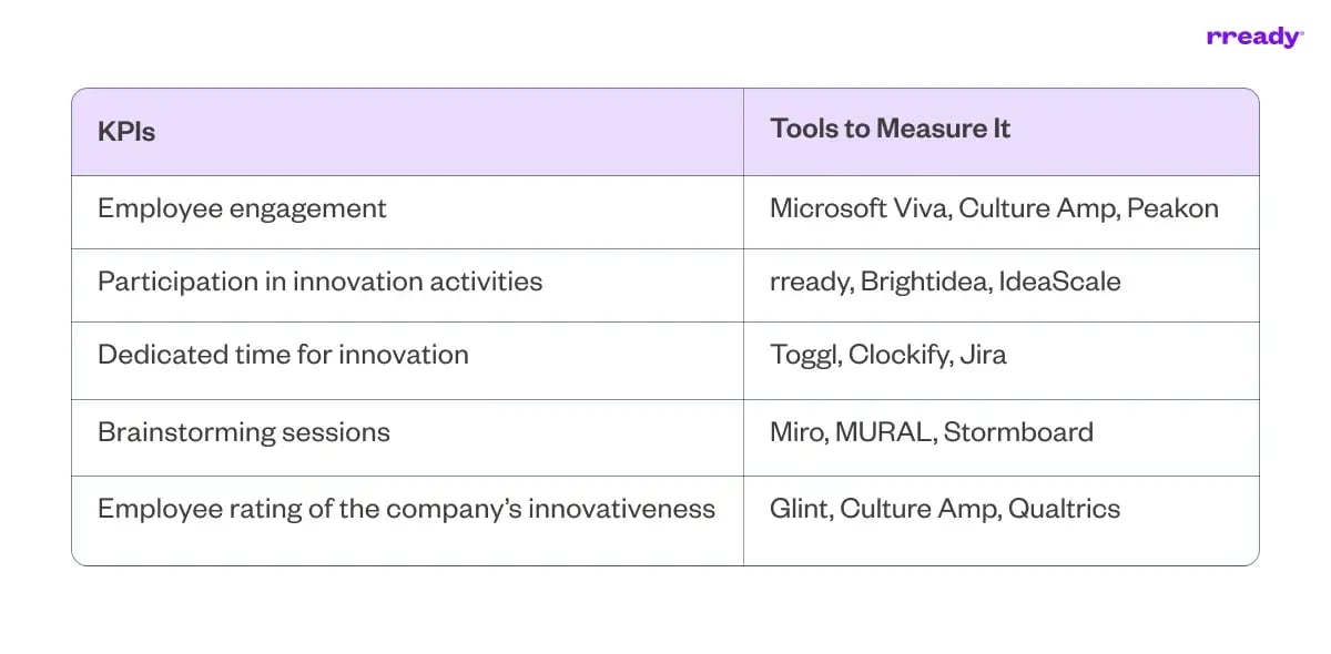 kpis-and-tools-to-measure-it-table-three