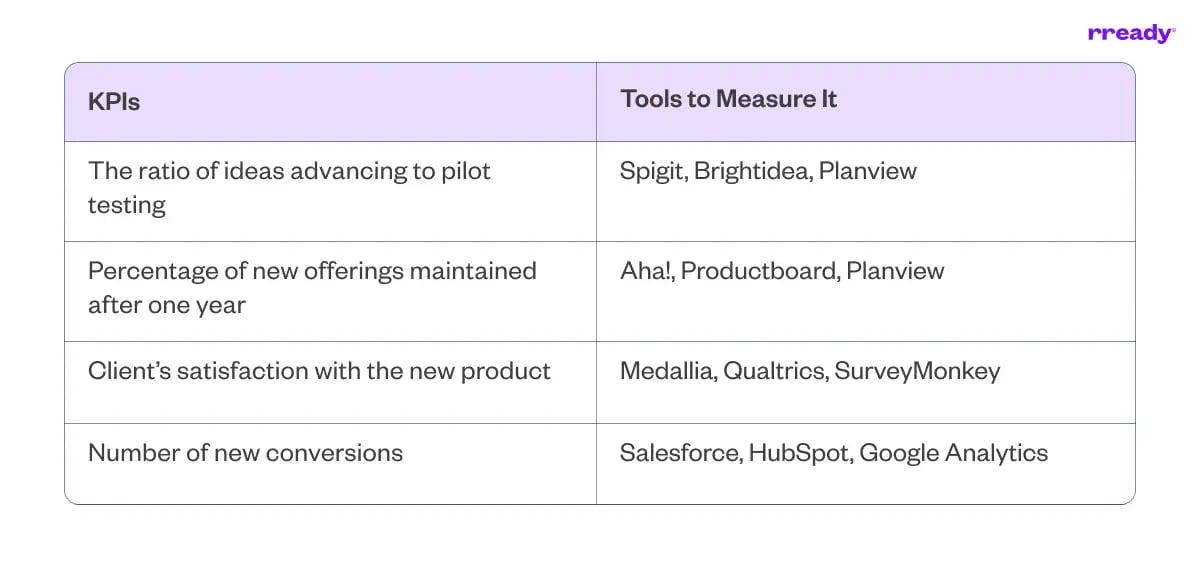 kpis-and-tools-to-measure-it-table-four