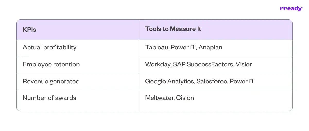 kpis-and-tools-to-measure-it-table-five
