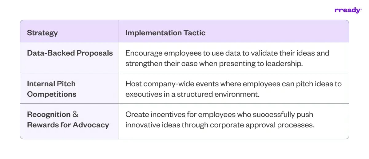 advocate-intrapreneurship