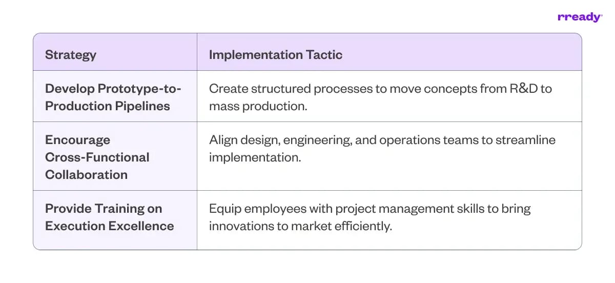 implementor-intrapreneurship