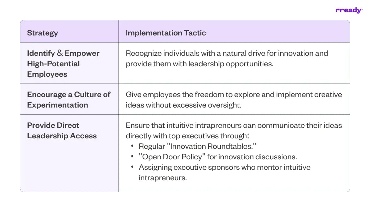 intuitive-intrapreneurship