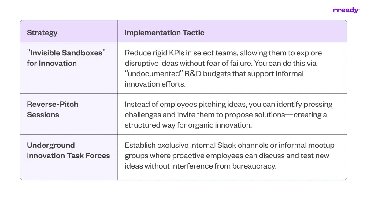 opportunistic-intrapreneurship