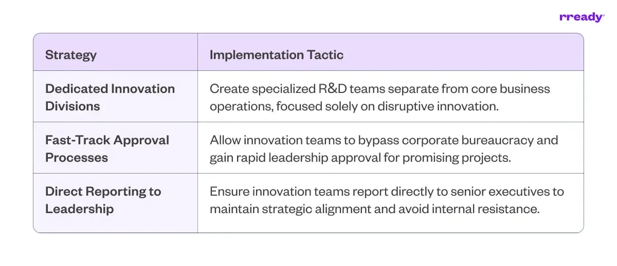 producer-intrapreneurship