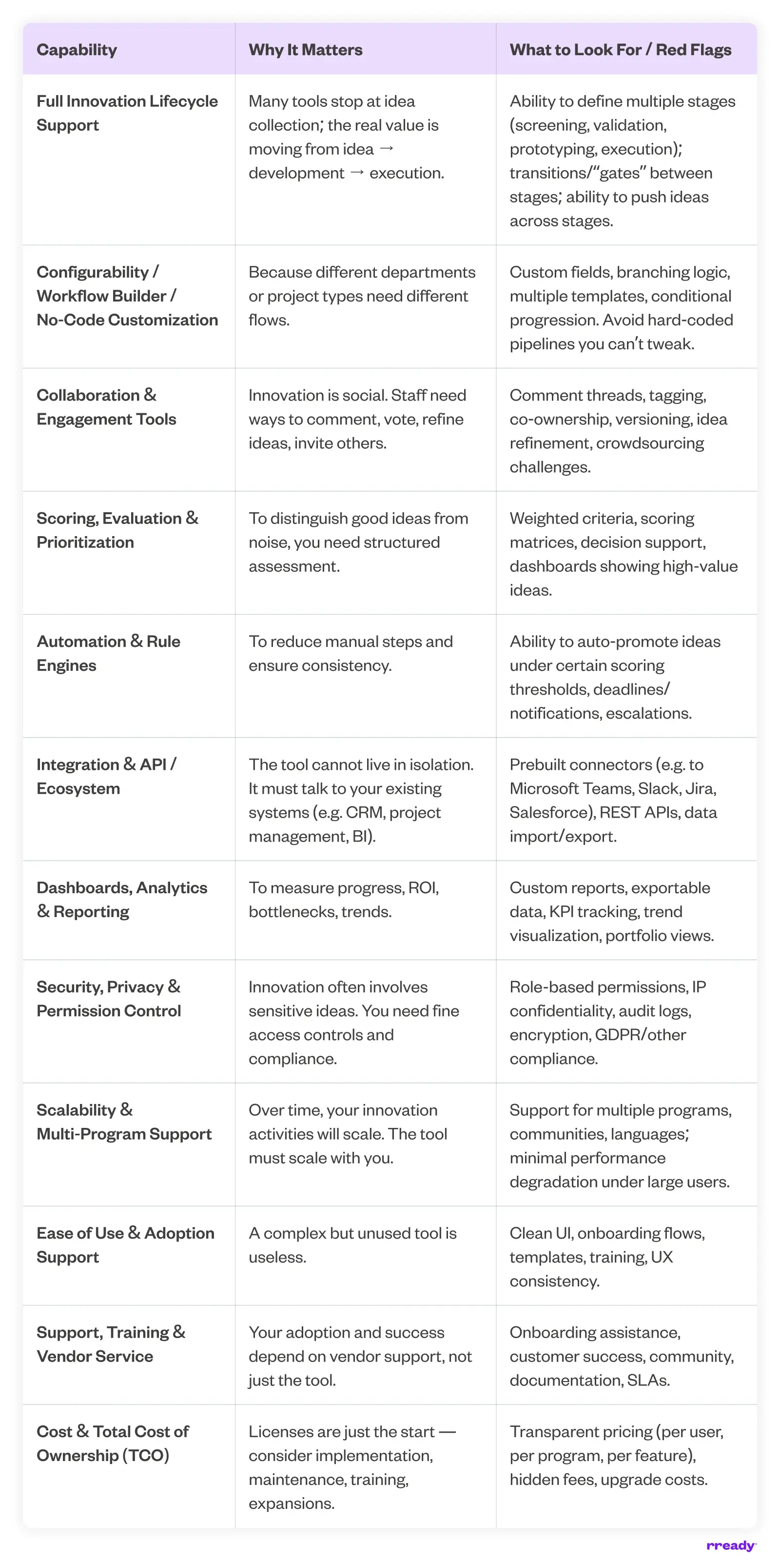 capability-table