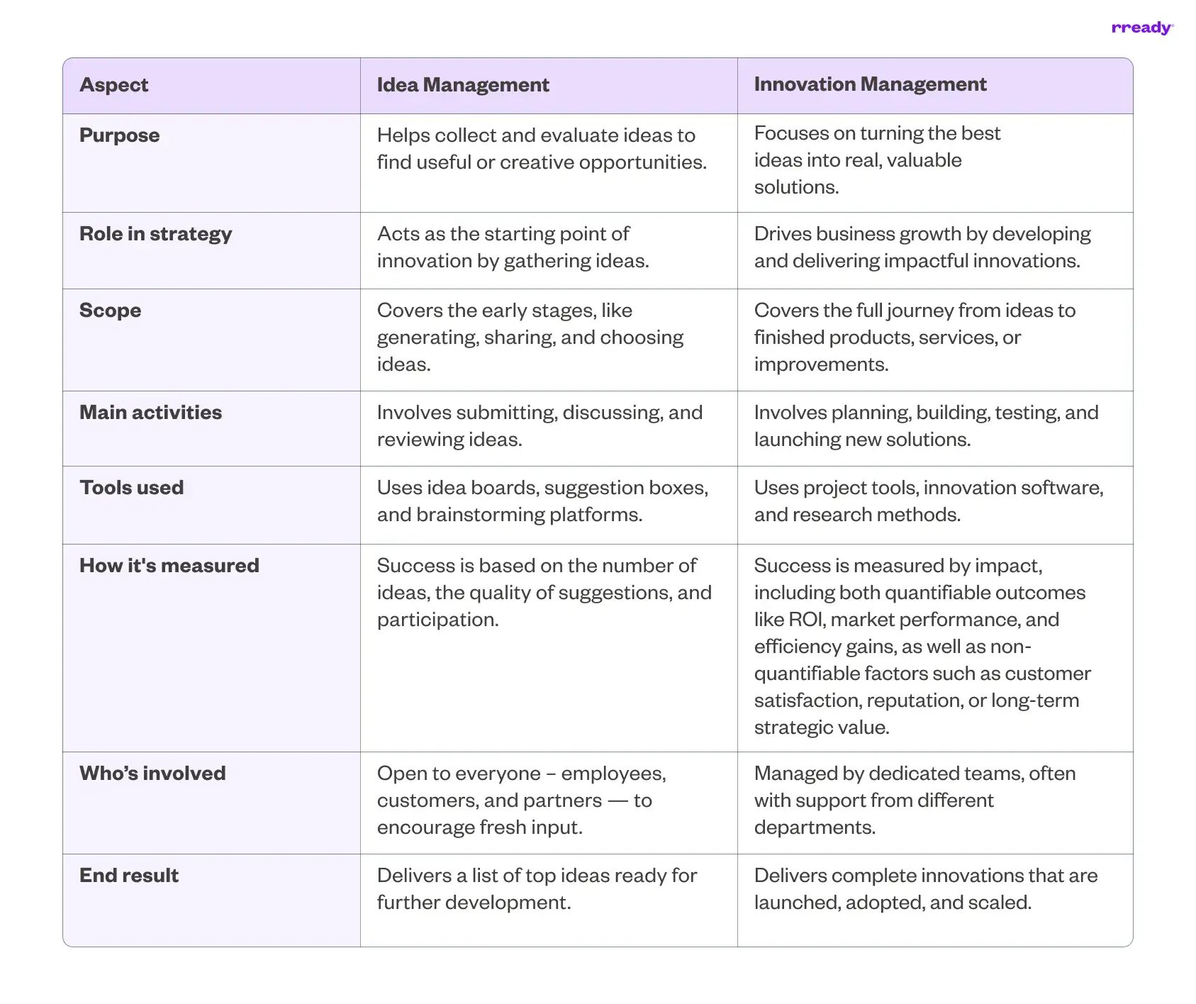 comparison-table