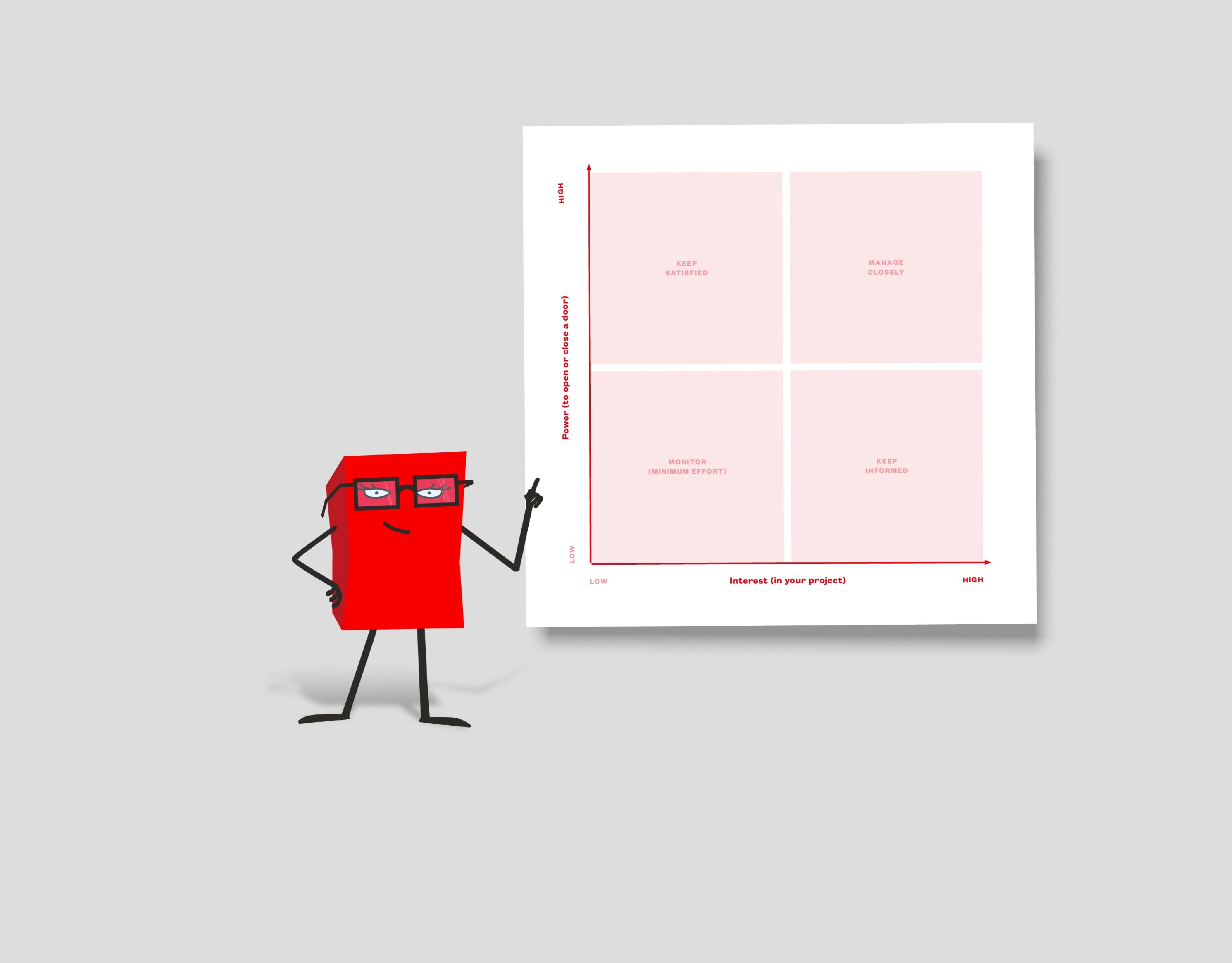 KICKBOX Stakeholder Matrix