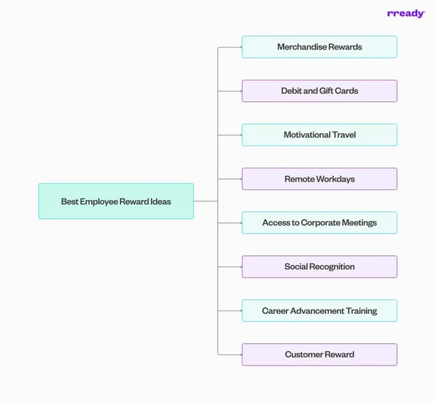 best-employee-reward-ideas