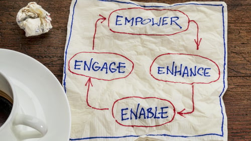 An effective employee engagement in the workplace plan written on a napkin